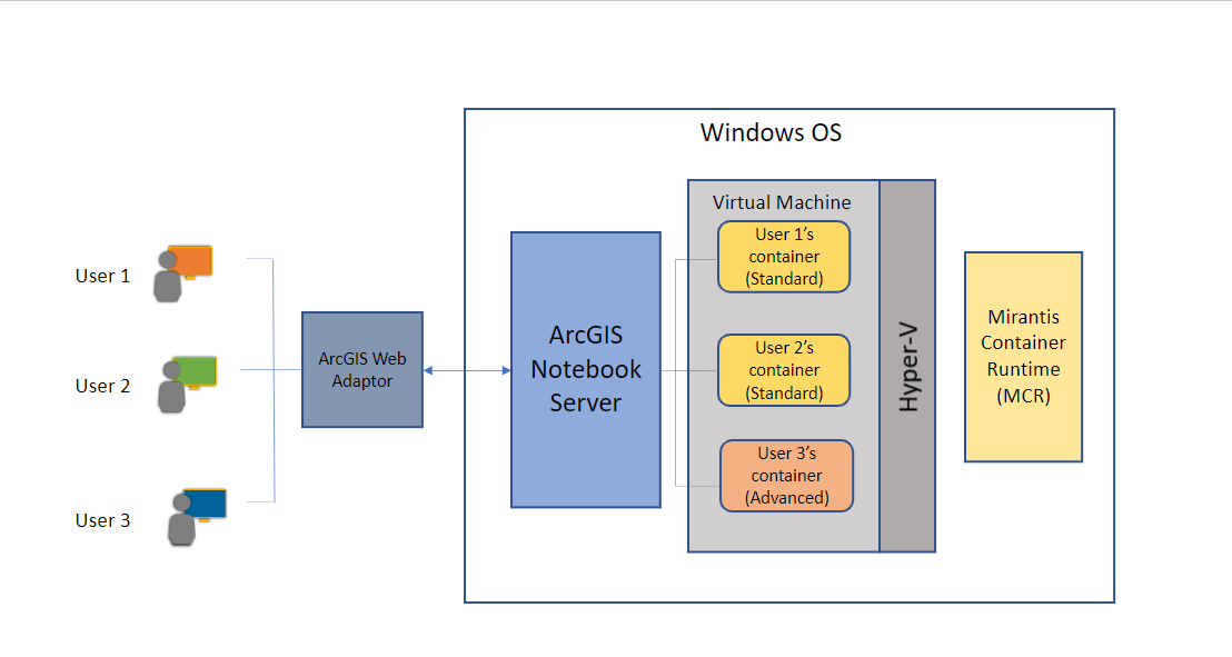 Diagram of